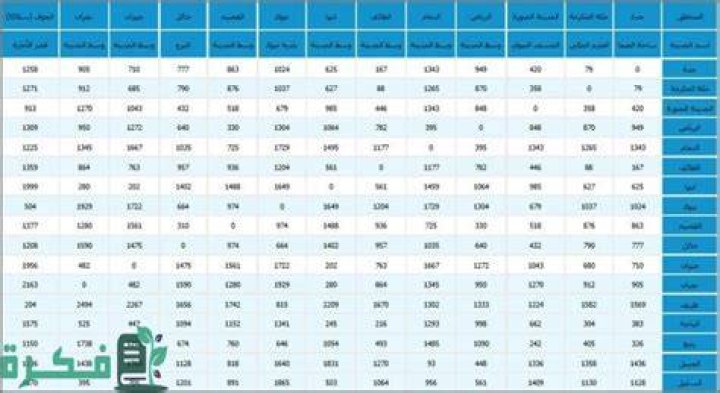 كم المسافة بين الرياض والدمام بالكيلو متر