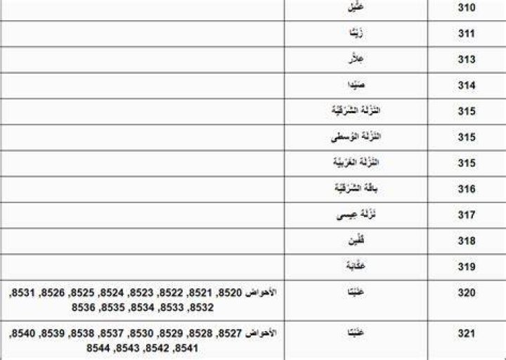 ما هو الرمز البريدي الدرب جازان
