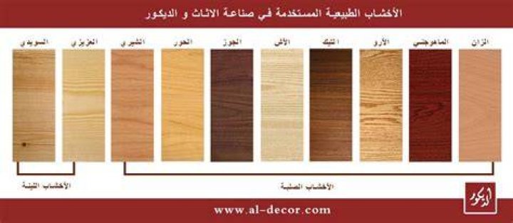 ما هي أنواع دهانات الخشب