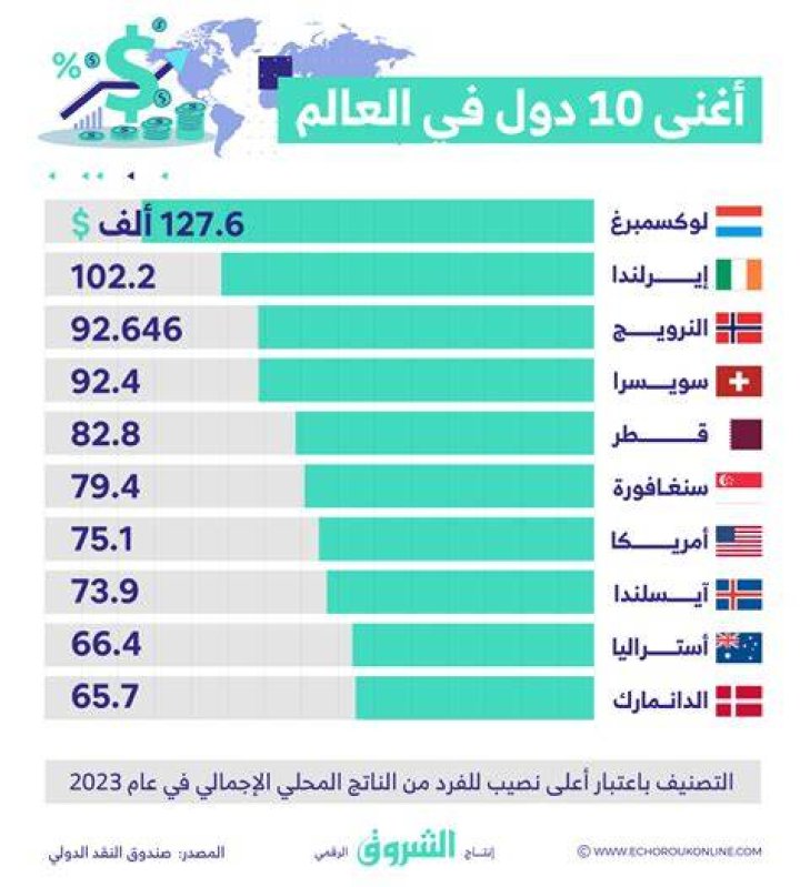 ما هي اغنى عائلة في العالم 2024