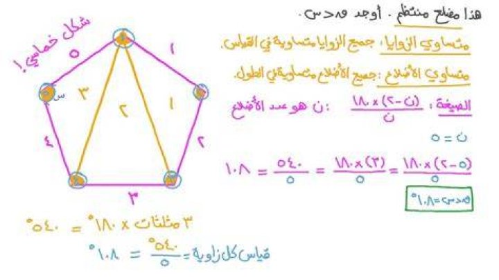 ما هي مساحة الشكل السداسي المنتظم