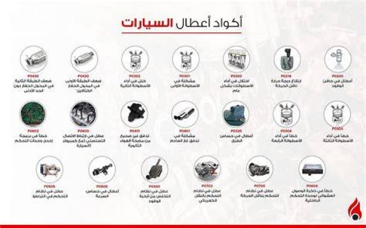 معاني اكواد اعطال السيارات - موقع فكرة