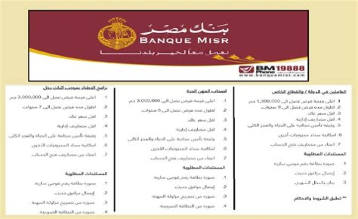 معلومات عن قروض بنك مصر للسيدات