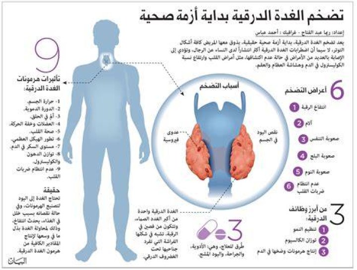 هل للغدة الدرقية علاقة بالحمل ؟