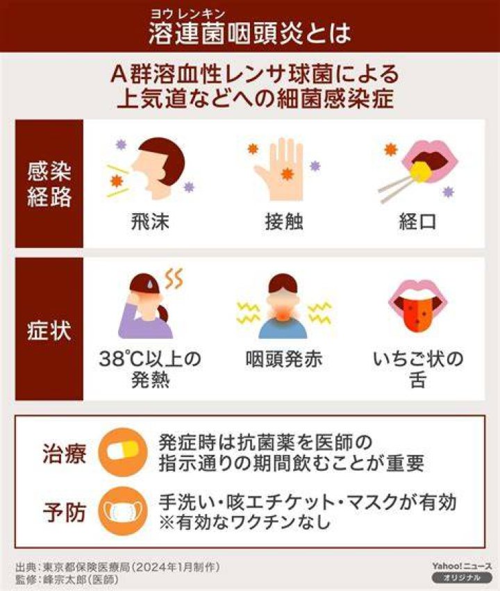 溶連菌感染による「レンサ球菌咽頭炎」とは？　医師がその兆候と症状、治療の選択肢を解説｜ハーパーズ バザー（Harper's BAZAAR）公式